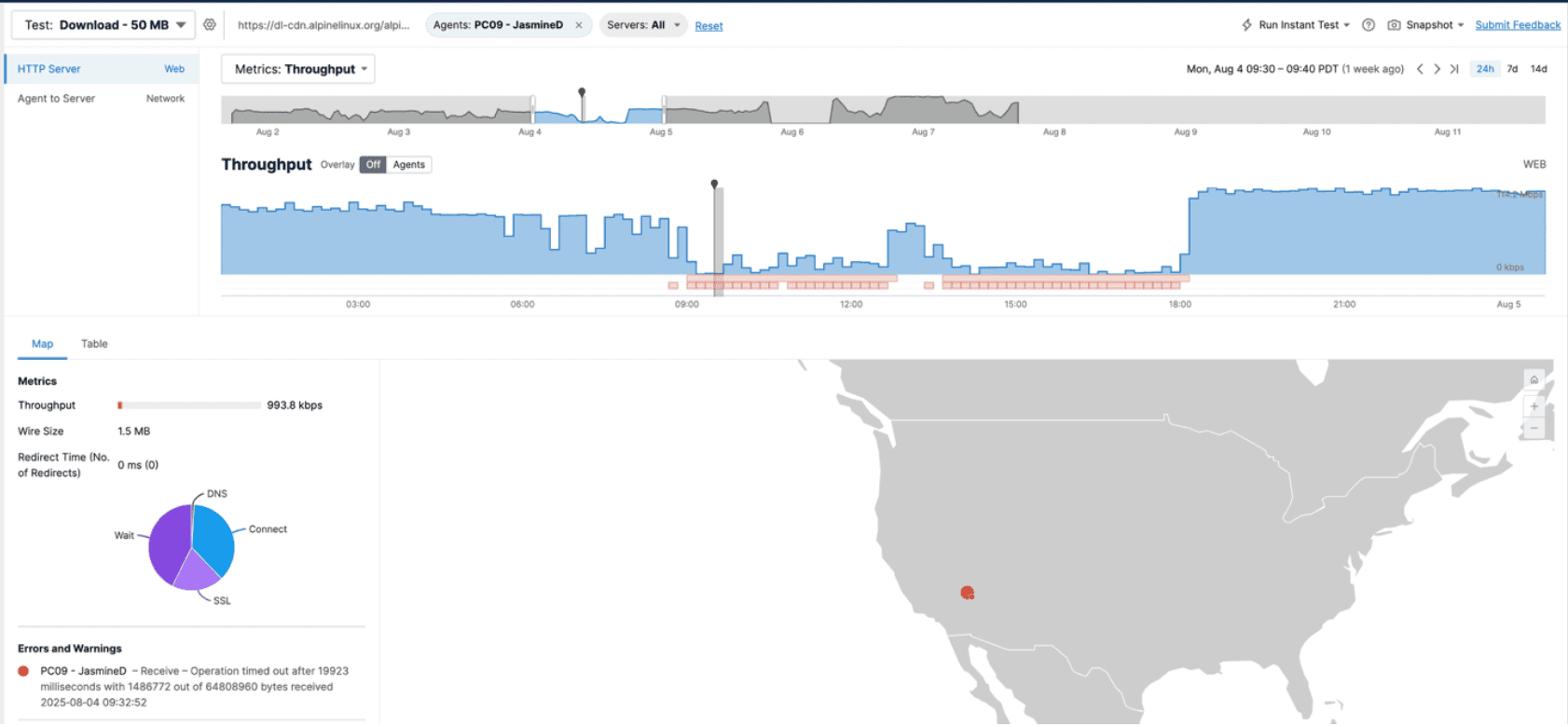 Test results as seen in ThousandEyes